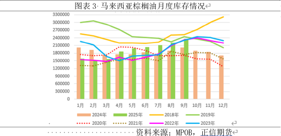 正信期货:印尼B50再起波折,短期棕榈油继续承压