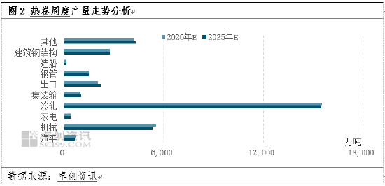 2026热卷展望：微利时代的到来，应对产能过剩与成本下行的双重挑战