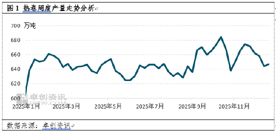 2026热卷展望：微利时代的到来，应对产能过剩与成本下行的双重挑战