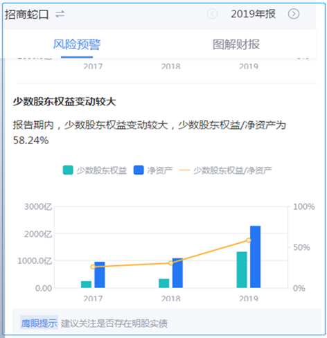 来源:鹰眼预警 新浪财经上市公司研究院