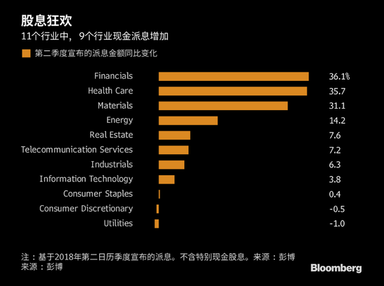 股息狂欢!标普500成份股季度派息预计创历史新