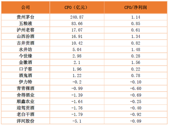 数据来源：Wind，公司公告