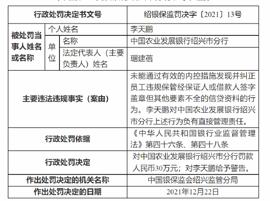 中国银保监会绍兴监管分局行政处罚信息公开表(绍银保监罚决字〔2021〕13号)