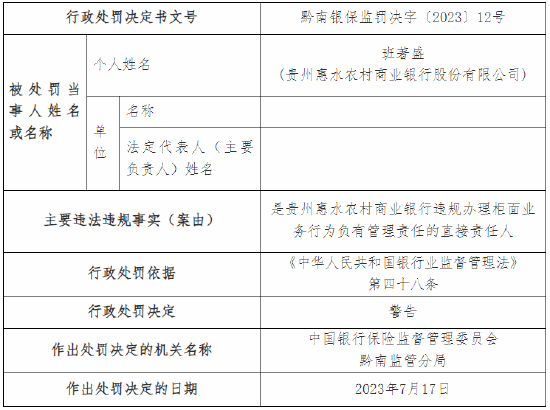 因贷款调查审查不尽职等 贵州惠水农村商业银行被罚75万元