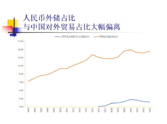 刘世锦建议实施外贸新战略：推动进出口基本平衡，并更多以人民币支付结算