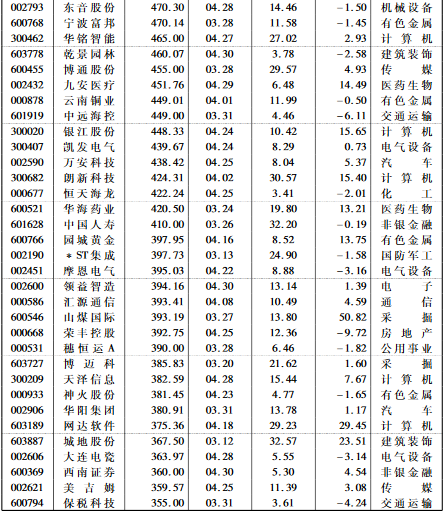 2020经济总量比2000年翻几倍(3)