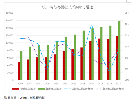 杭州湾不应被政策遗忘