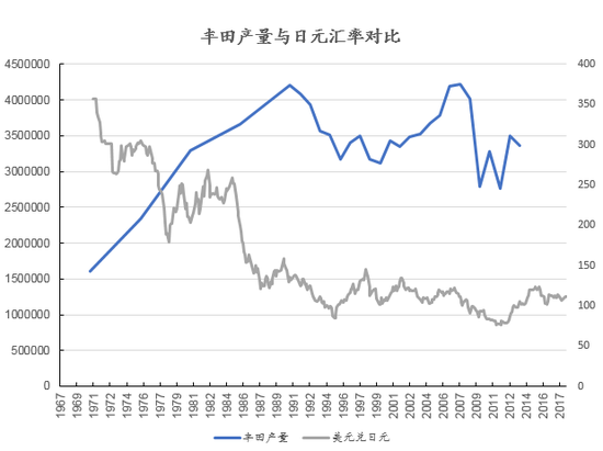 数据来源：Wind，创见研究院