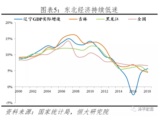 东北人口负增长_分析了中国近三千个县,发现了人口流动的一些规律(2)