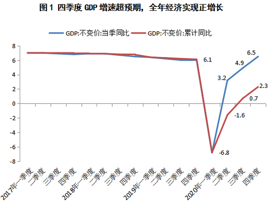 吉安2020四季度gdp预计_四季度GDP或超预期增长(2)