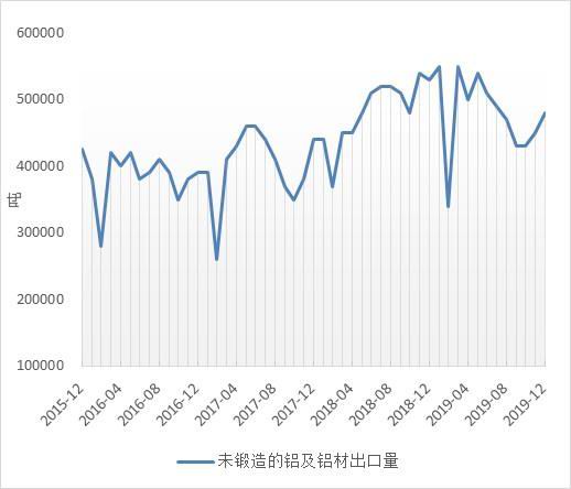 方正中期:库存压力利空铝价 下游需求决定反弹时点