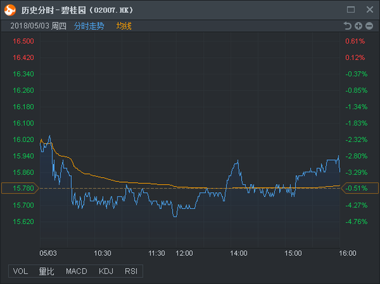 行情来源：富途证券