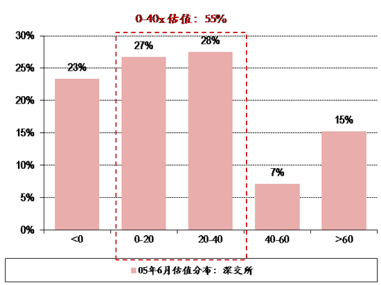 中银证券勇敢唱多:A股估值是历史底部 乐观看
