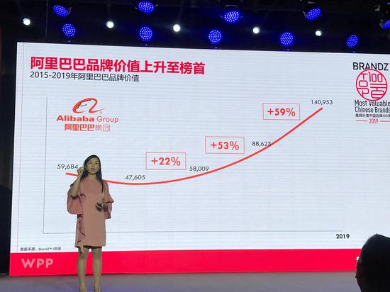 品牌奥斯卡榜单揭晓:阿里巴巴位居榜首