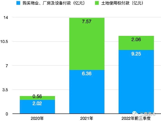 测算制图：三酉资本（数据来源：珍酒李渡集团招股书）