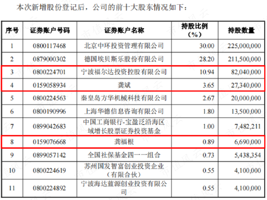 两度换手，三批老板豪赚20亿，福尔达：资深“摇钱树”，上市继续摇？