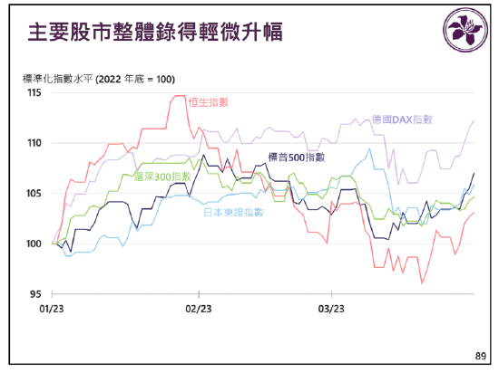 刚公布，收益近千亿港元！