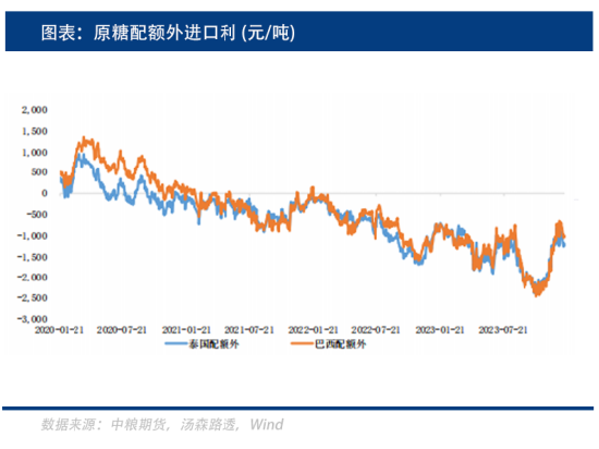 白糖变量来自海外，国内市场何去何从？