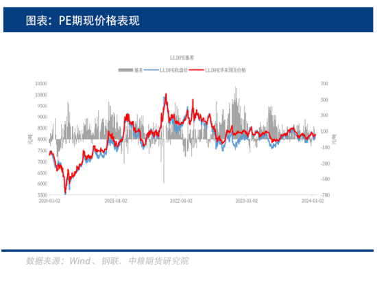 聚烯烃有何危害受进口市场影响，聚烯烃能一直强震荡下去吗？,第4张