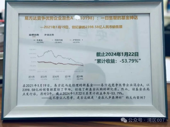 易方达“神基”成反向案例:基金赚饱，基民跌倒！