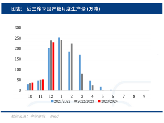 郑糖被动跟随外盘，是强震还是慢涨？