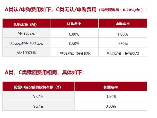 注:以上內容來自於基金招募說明書,詳細內容以招募說明書為準。
