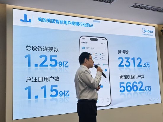 美的集团全屋智能总经理尚喆:美的美居智能用户规模已达行业前三,设备连接数超1.259亿 美的集团全屋智能总经理尚喆:美的美居智能用户规模已达行业前三,设备连接数超1.259亿