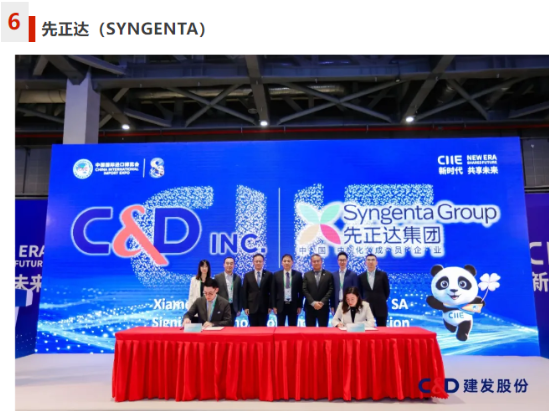 再签六家全球知名企业,建发股份进博会两日累计签约总额突破52亿美元