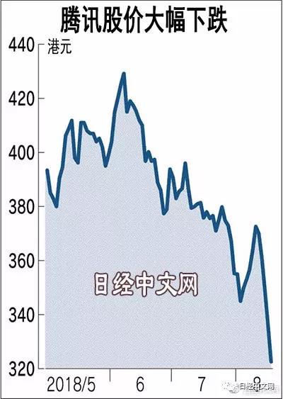 日本游戏业遇上“腾讯冲击”?