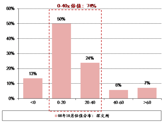 中银证券勇敢唱多:A股估值是历史底部 乐观看