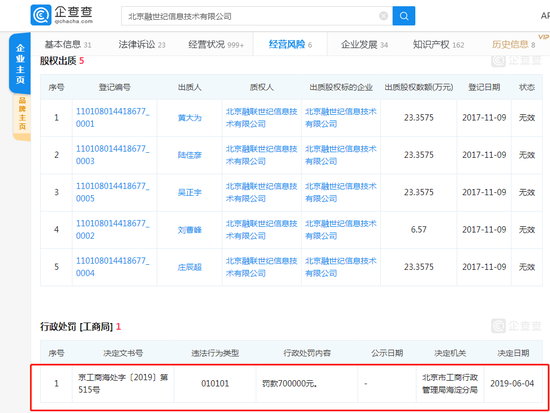 融360被罚70万元 并将进行内部调查