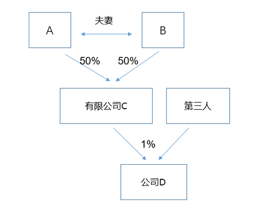 (图二)