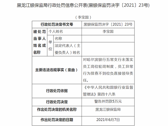 哈尔滨银行五常支行被罚20万:未落实员工岗位轮岗制度