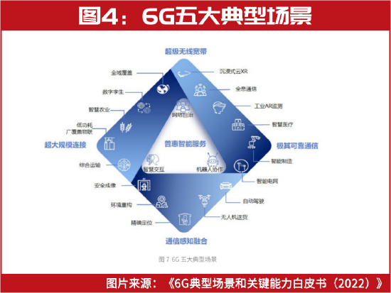 超级牛散葛卫东、私募大佬赵军、裘国根已提前入局,6G概念股批量上涨,A股新“股王”即将诞生?