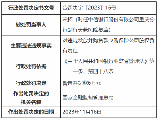 中信银行收巨额罚单！涉“五十六宗罪” 总计被罚超2.2亿元