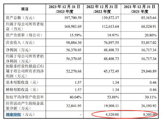 佳驰科技借电子科大"下蛋"?实控人为上市辞去党政干部头衔 卷入刘逖落马案风波的"毅达系"持股
