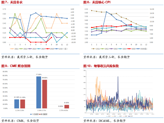 长安期货范磊：降息落地且委油受阻 油价或下存支撑