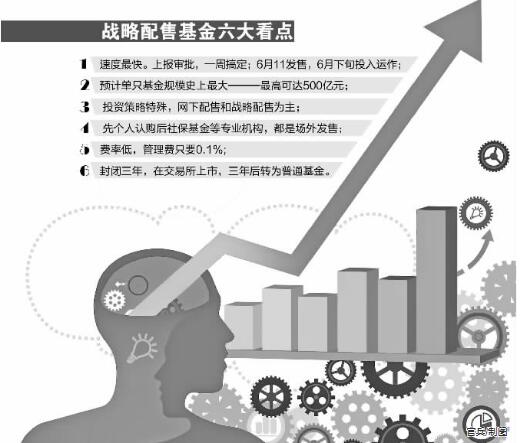 6只战略配售基金获批 下周限额500亿同售(附6