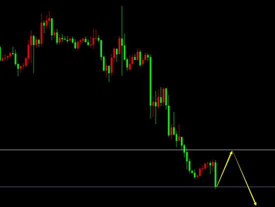 宗校立:美元开启暴走?静观其变拭目以待|宗校立