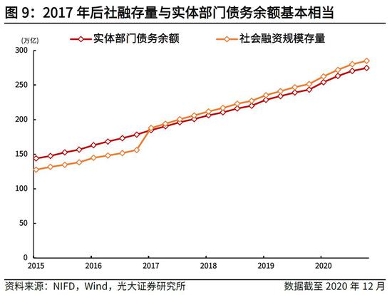 怎么通过gdp得到cpi_聚焦中国GDP(2)
