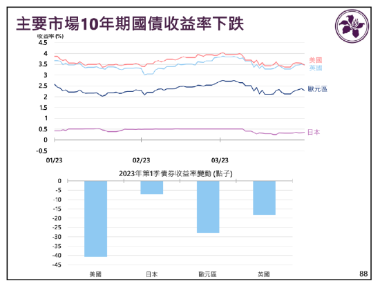 刚公布，收益近千亿港元！