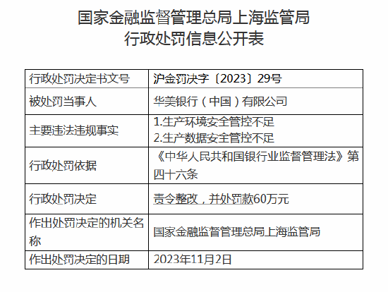 生产环境、生产数据安全管控不足！华美银行（中国）被责令整改并罚款60万元