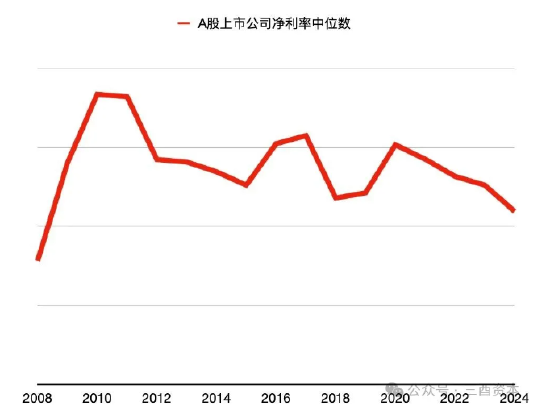 数据来源:wind,图表制作:三酉资本