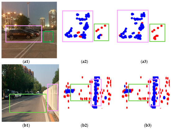 The right is the point cloud detected by traditional millimeter-wave radar. It is unrealistic to rely on such data for accurate identification.