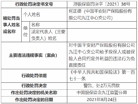 给予投保人或被保险人合同约定外利益 平安产险九江中心支公司被罚30万元