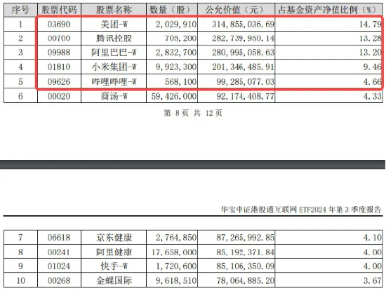 港股震荡不休，关注高分红、业绩稳定的互联网龙头！美团涨近2%，港股互联网ETF（513770）涨逾1%