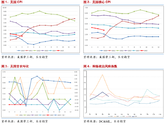 长安期货范磊:增产延长且地缘降温 油价或难明显反弹