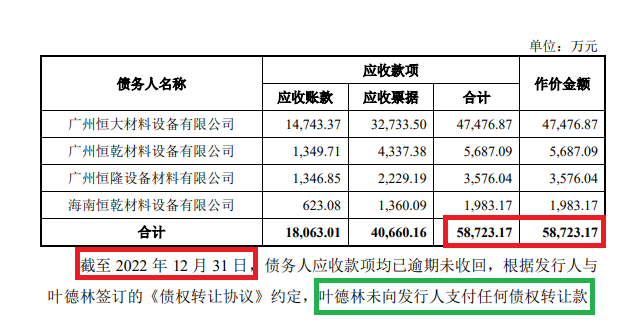 新明珠IPO：巧用关联交易规避审核红线 巨额分红8.7亿元却未给数百名员工缴纳“五险一金”