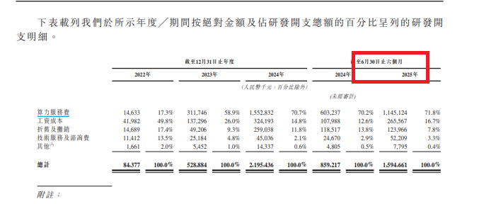 智谱现金储备不及MINIMAX 国际化收入逊色 招股书低级错误检验保荐券商成色