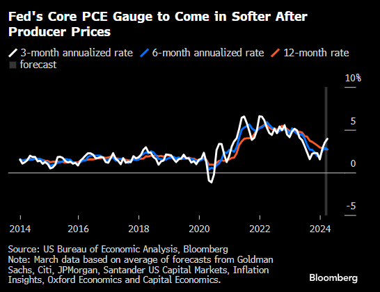 ppi指数什么时候公布 b0f6-f7041d4040f159dbfcf33b6631c5ee26.png